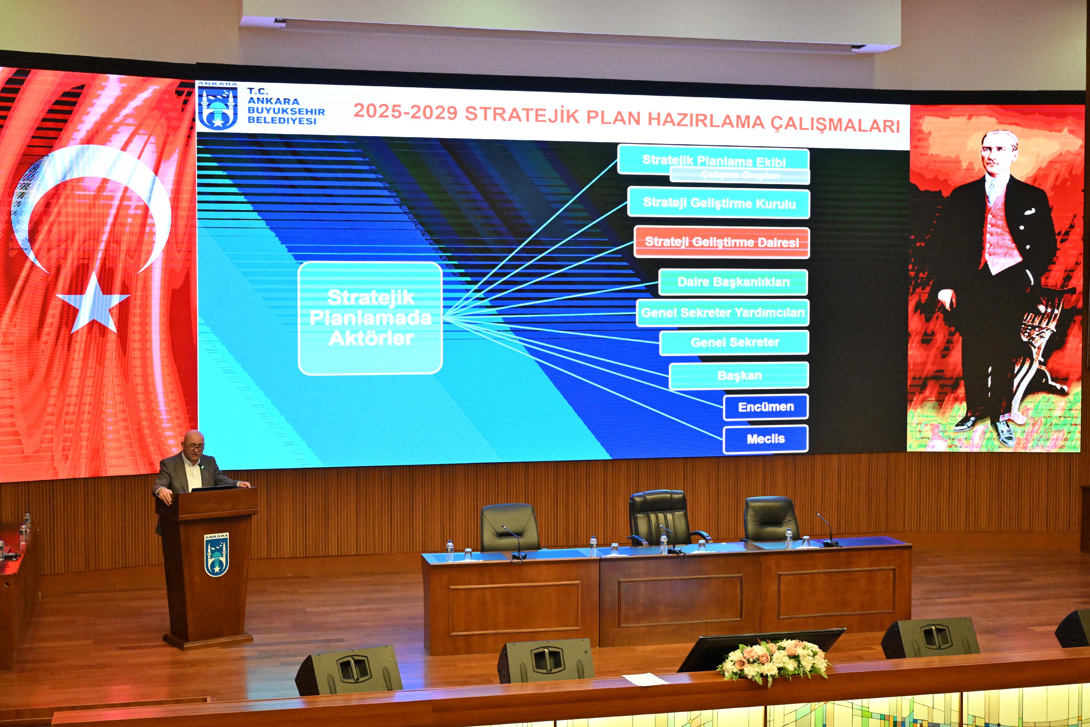 ANKARA BÜYÜKŞEHİR BELEDİYESİNİN 2025-2029 STRATEJİK PLANLAMA TOPLANTISI GERÇEKLEŞT