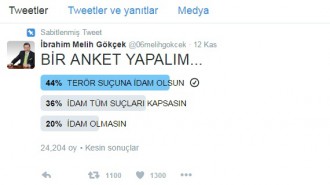 BAŞKAN GÖKÇEK'İN ANKETİNDEN, YÜZDE 80 “İDAM” ÇIKTI